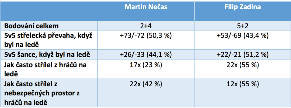 Snímek obrazovky 2016-08-28 v 19.29.12